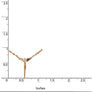 Perfect Angel Rose Gold - Lavaggi Fine Jewelry